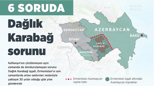 Rusyadan azerbaycan paylaşımı